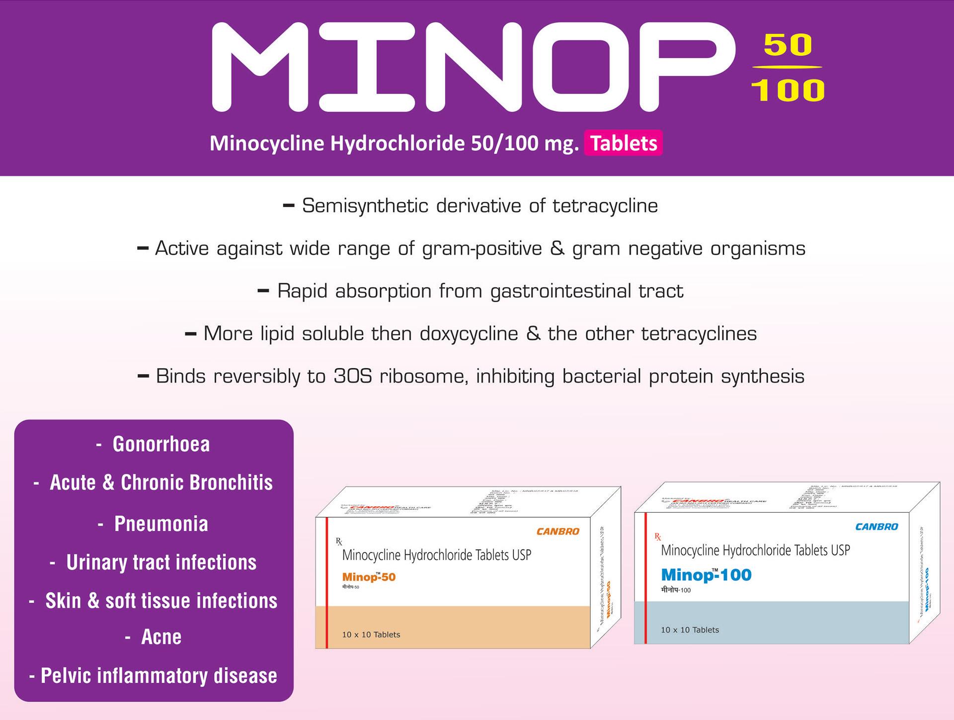 Minocycline Hydrochloride Tablets 50mg