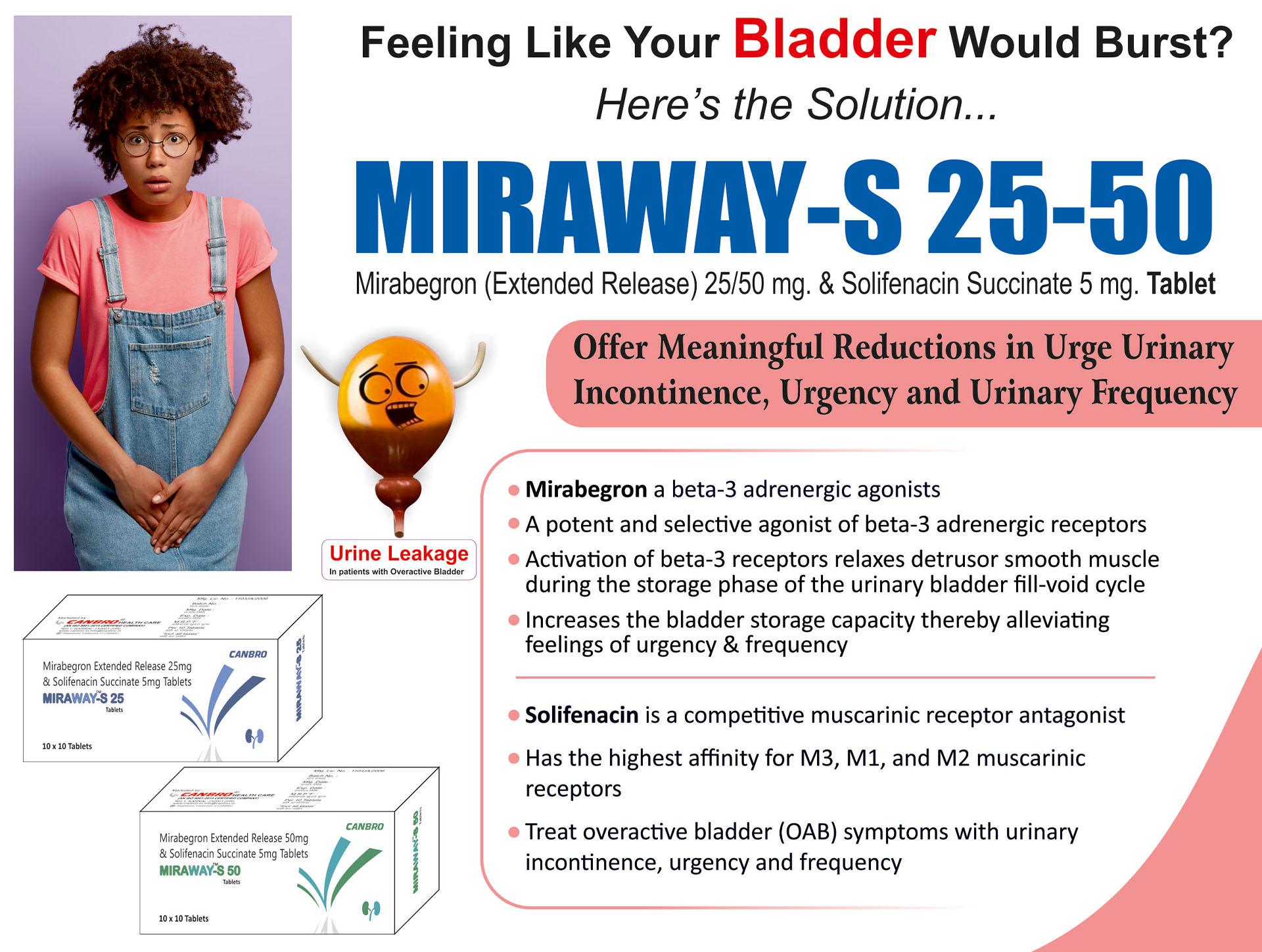 Mirabegron ER 25mg & Solifenacin 5mg Tablets